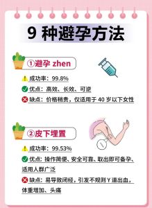 避孕方式选择要考虑哪些因素-两性知识丨两性健康--你想了解的我都知道