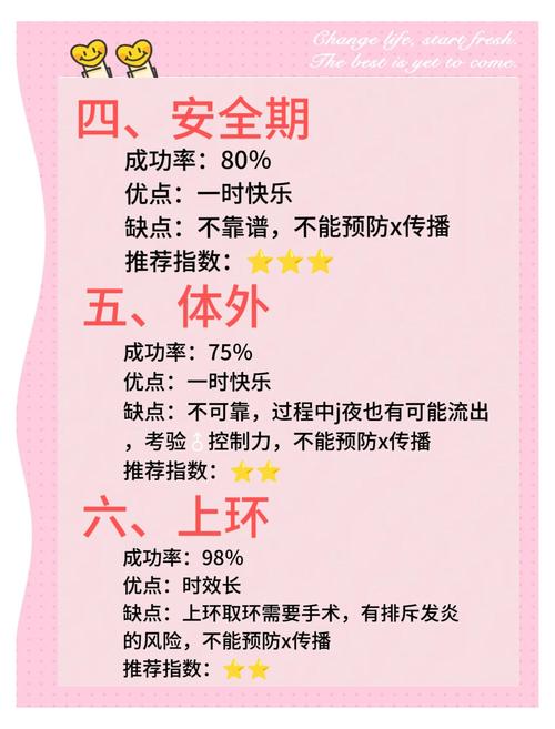 避孕方式选择要考虑哪些因素