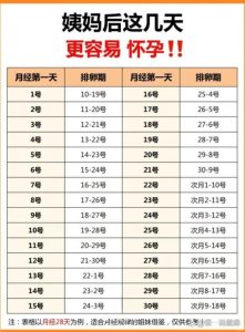 月经周期长短和怀孕难易有关吗-两性知识丨两性健康--你想了解的我都知道