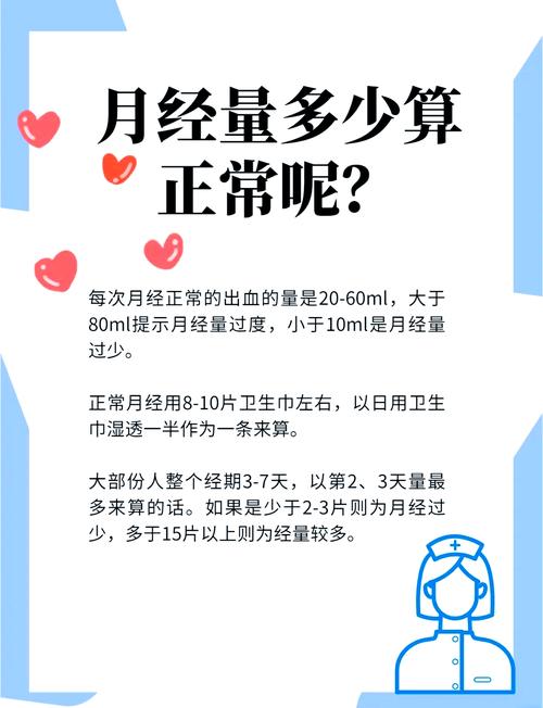 月经量少到一天就干净正常吗