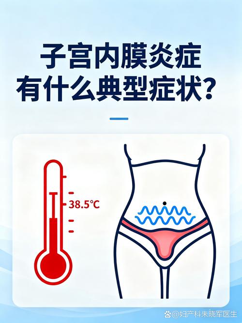 子宫内膜炎有什么表现