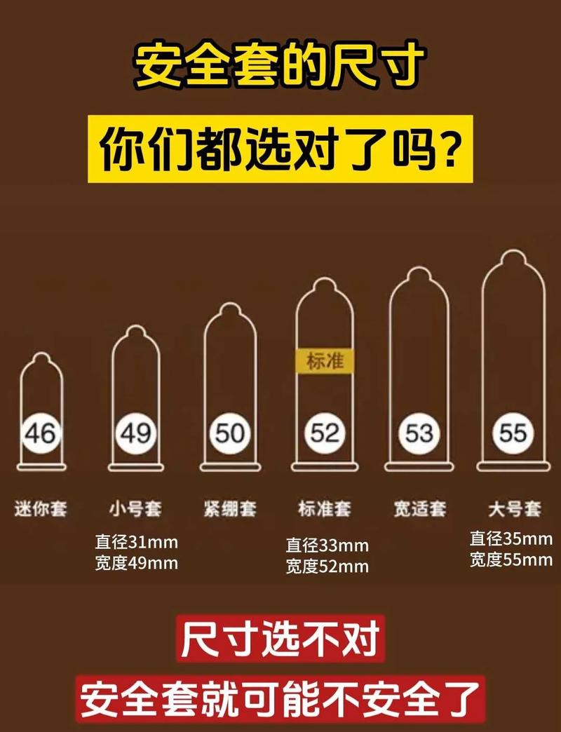 避孕套尺寸怎么选才合适