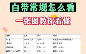白带常规和阴道微生态检查到底差在哪?一次讲明白-两性知识丨两性健康--你想了解的我都知道