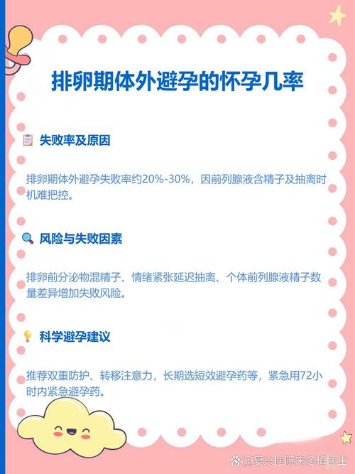 排卵期避孕失败率有多高