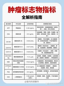 妇科肿瘤标志物偏高,去医院到底该挂什么科?-两性知识丨两性健康--你想了解的我都知道