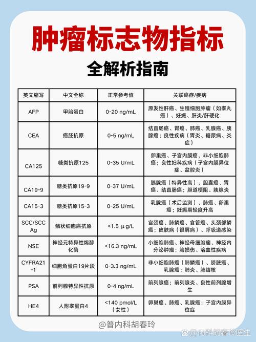 妇科肿瘤标志物挂什么科