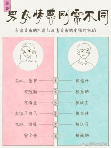 伴侣性需求不同怎么谈才不伤感情？-两性知识丨两性健康--你想了解的我都知道