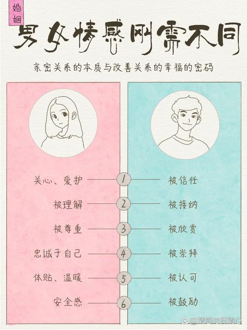 伴侣性需求不同怎么谈
