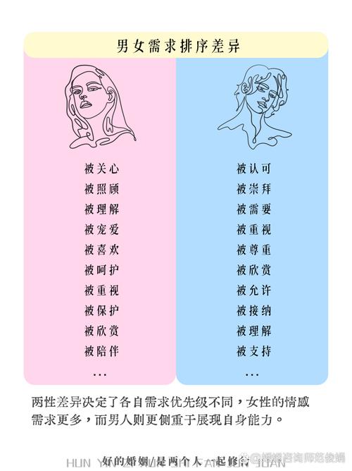 伴侣性需求不同怎么谈