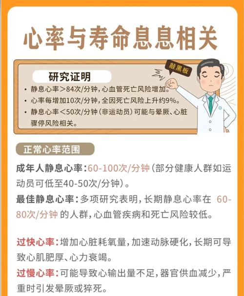 更年期心率快需要检查吗