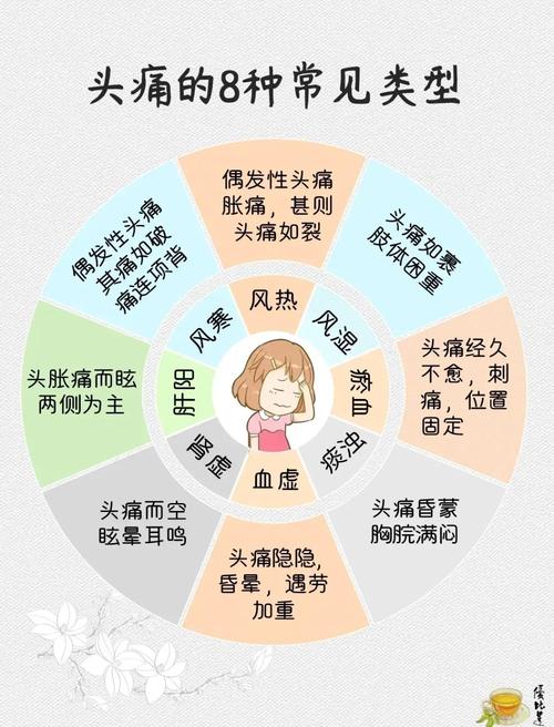 经期头痛是什么原因