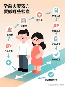 备孕夫妻要一起检查吗?答案可能和你想的不一样-两性知识丨两性健康--你想了解的我都知道