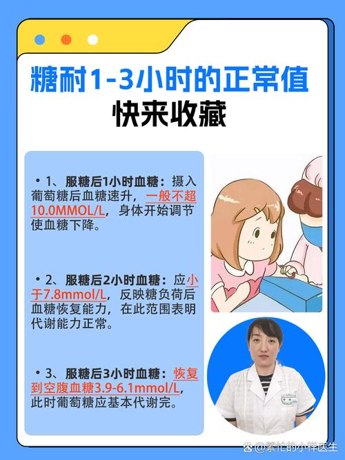 多囊患者需要做糖耐量试验吗