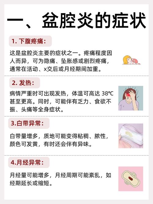 盆腔炎有哪些典型症状