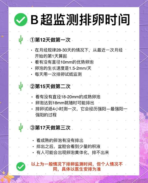 卵巢储备低要每月监测排卵吗