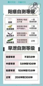 早泄怎么判断是不是真的-两性知识丨两性健康--你想了解的我都知道