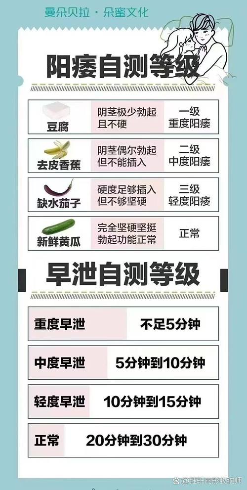 早泄怎么判断是不是真的