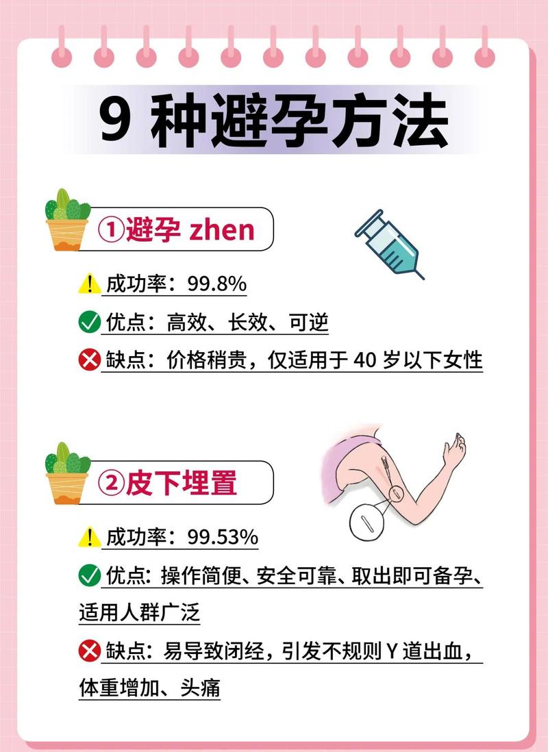 男性避孕新技术比女性更安全吗