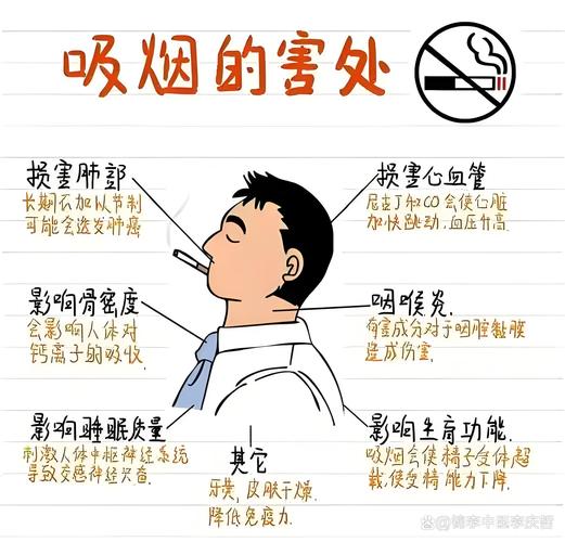吸烟和男性更年期有关系吗