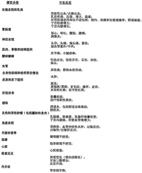 更年期阴道干涩能用雌激素软膏吗
