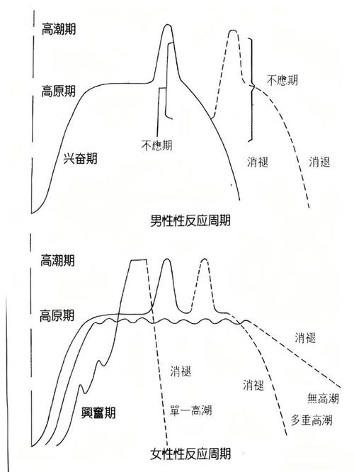 性欲会随季节变化吗