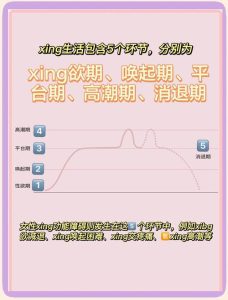 性欲会随季节变化吗-两性知识丨两性健康--你想了解的我都知道