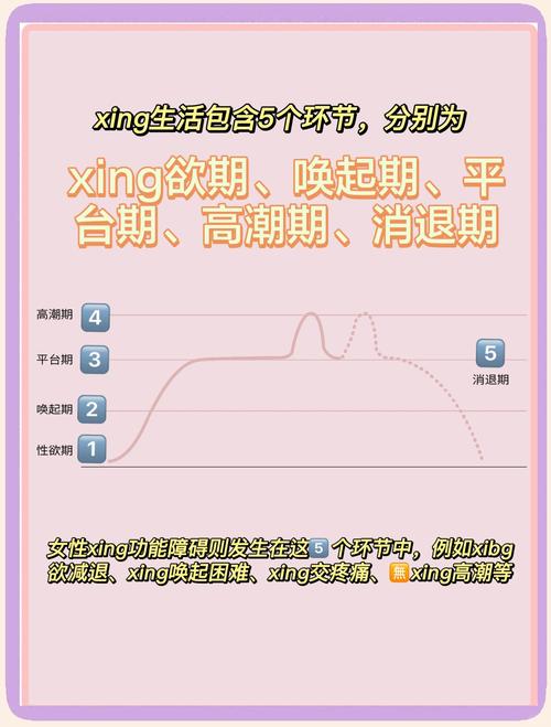 性欲会随季节变化吗