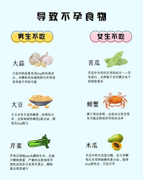 睡前进食会影响生育吗