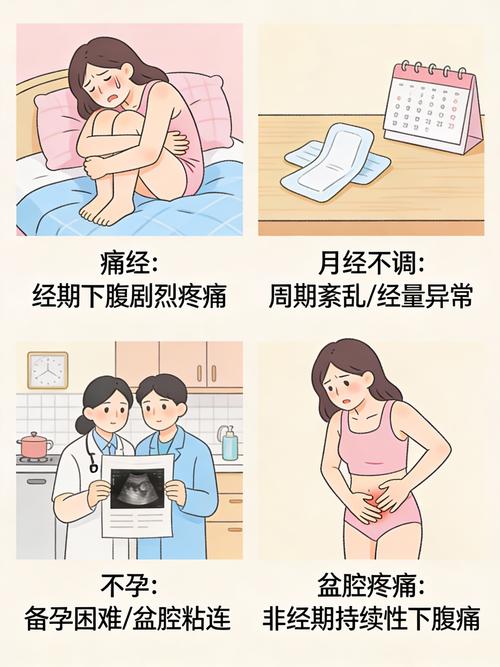 内异症痛经为什么越来越重