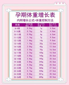 体重指数多少算备孕理想?-两性知识丨两性健康--你想了解的我都知道