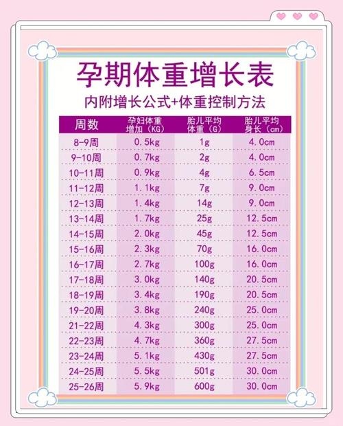 体重指数多少算备孕理想