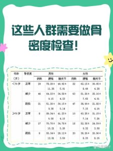 更年期女性有必要做骨密度检查吗？-两性知识丨两性健康--你想了解的我都知道