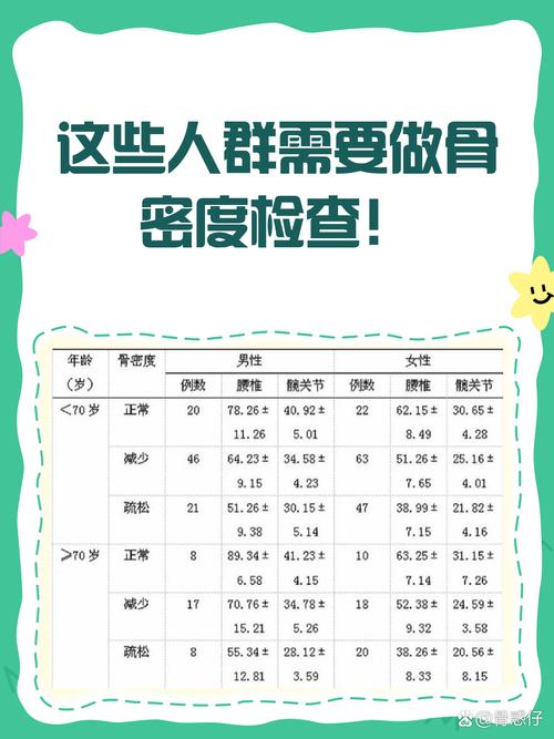 更年期需要做骨密度检查吗