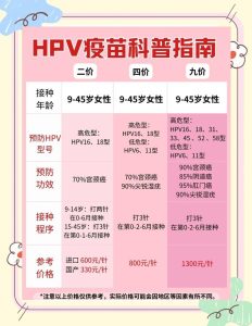 HPV疫苗到底要不要打?看完这篇再决定也不迟-两性知识丨两性健康--你想了解的我都知道