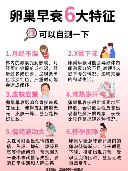卵巢功能减退有哪些信号