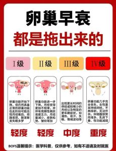 卵巢早衰要做什么检查？这5项关键检查别漏了-两性知识丨两性健康--你想了解的我都知道