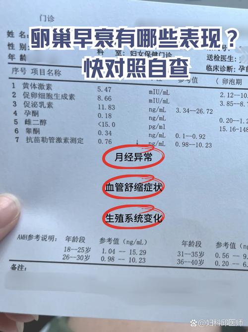 卵巢早衰要做什么检查
