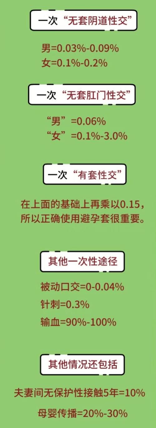 一次性行为感染艾滋概率高吗