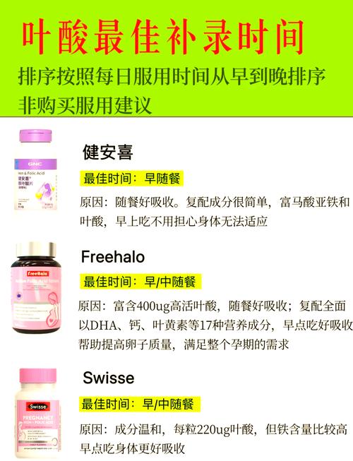 叶酸从什么时候开始吃