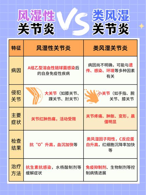 性欲低和类风湿关节炎有关吗