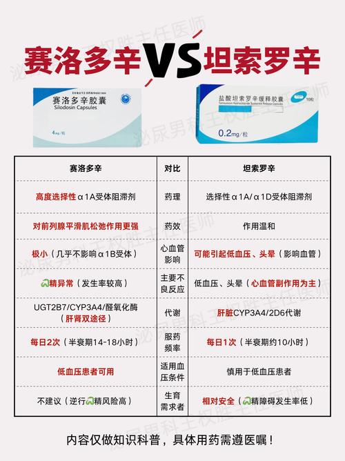 增生吃药还是手术,看哪些指标