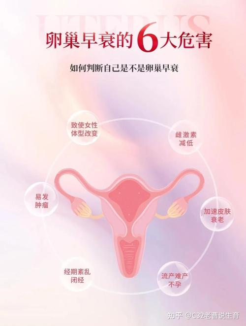卵巢早衰会影响性生活吗