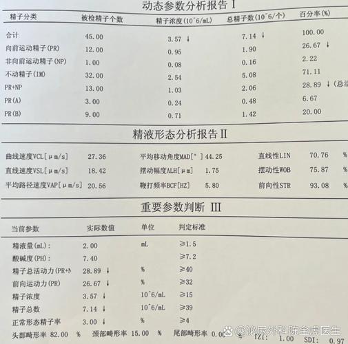 精液常规报告怎么看