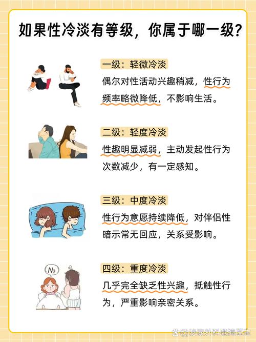 性欲低就医前要准备什么