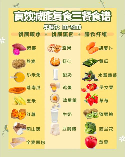 低脂饮食会拉低性欲吗