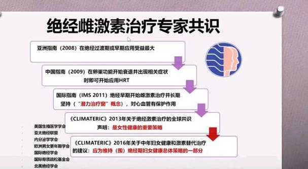 绝经激素治疗安全吗