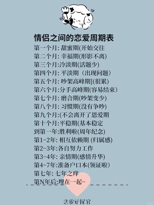 恋爱三个月是分手高发期吗