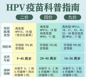 男性HPV疫苗和女性疫苗有何不同？一文看懂关键区别-两性知识丨两性健康--你想了解的我都知道