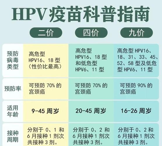 男性HPV疫苗和女性疫苗有何不同