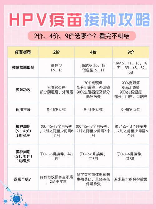 男性HPV疫苗和女性疫苗有何不同